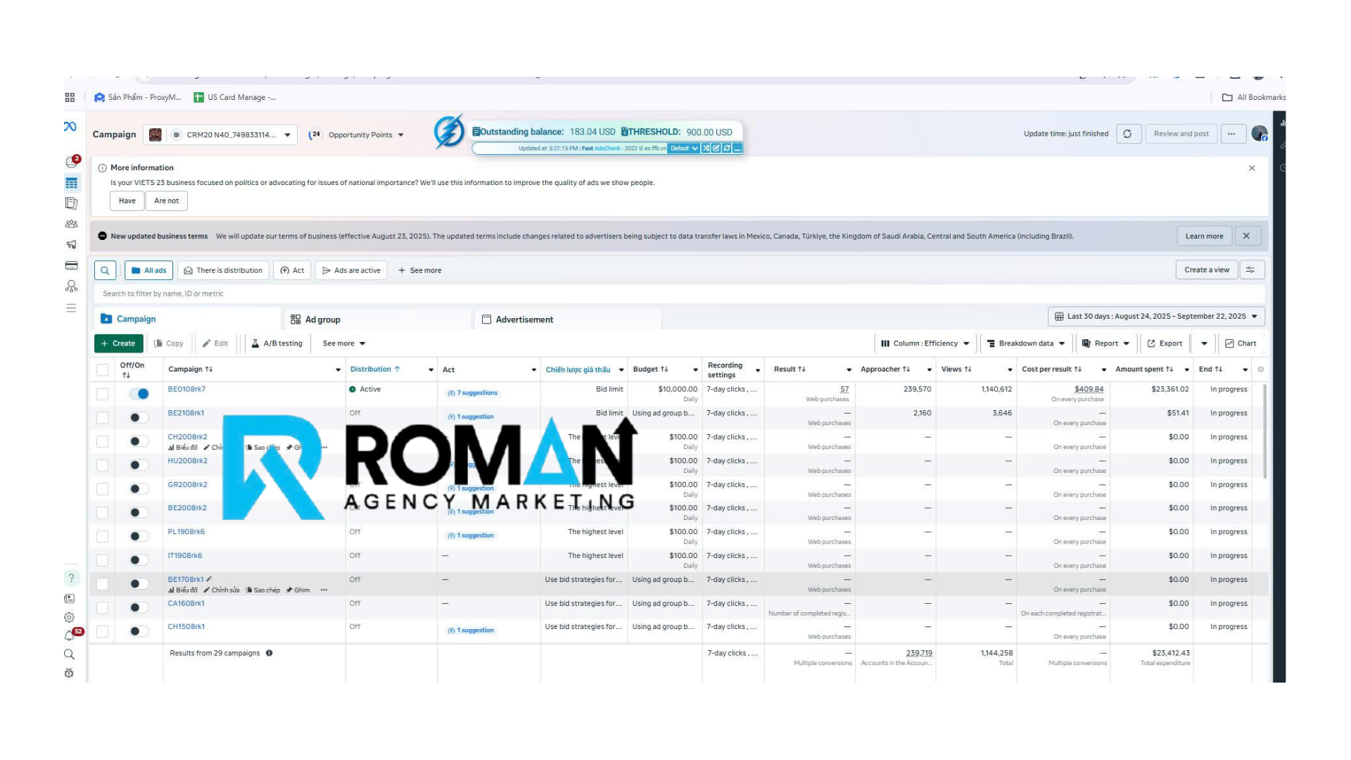 Ads Manager showing $25,412 spend with $10,000/day budget campaign